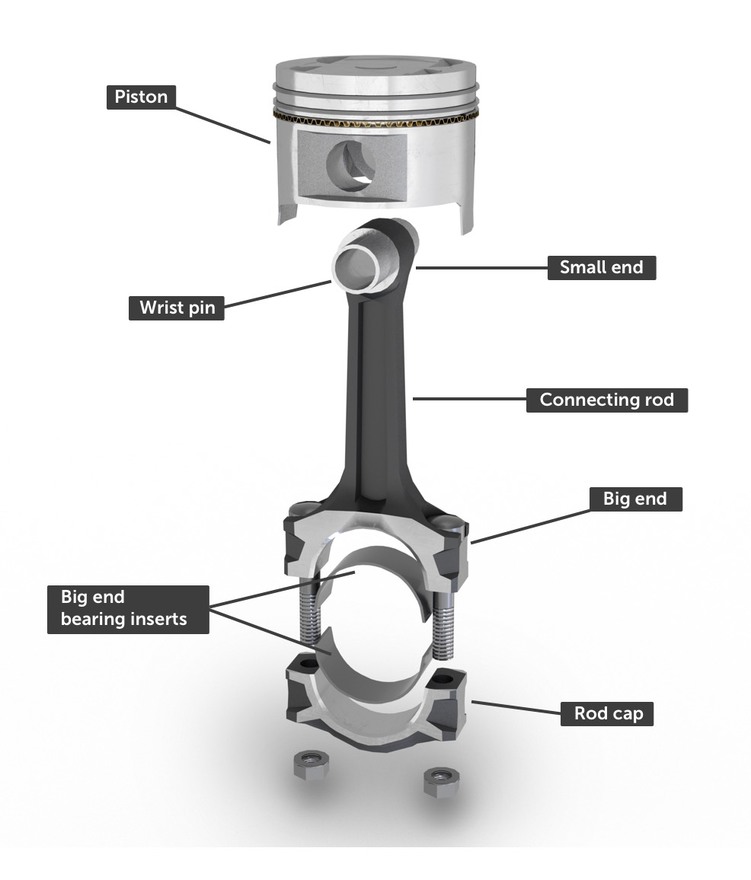 Engine Pistons and Connecting Rods - How a Car Works