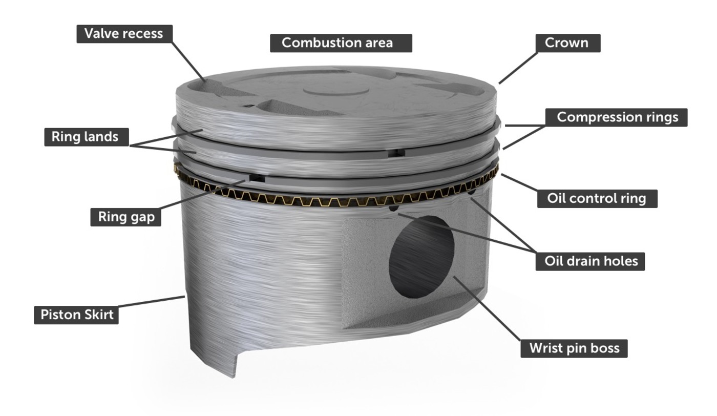 Maximum mechanical stress of a piston ring vs number of waves and... |  Download Scientific Diagram